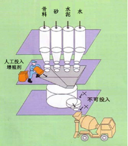 房山专治地下室结露的防水材料